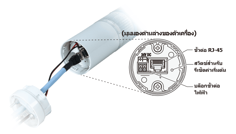 โครงสร้างผลิตภัณฑ์