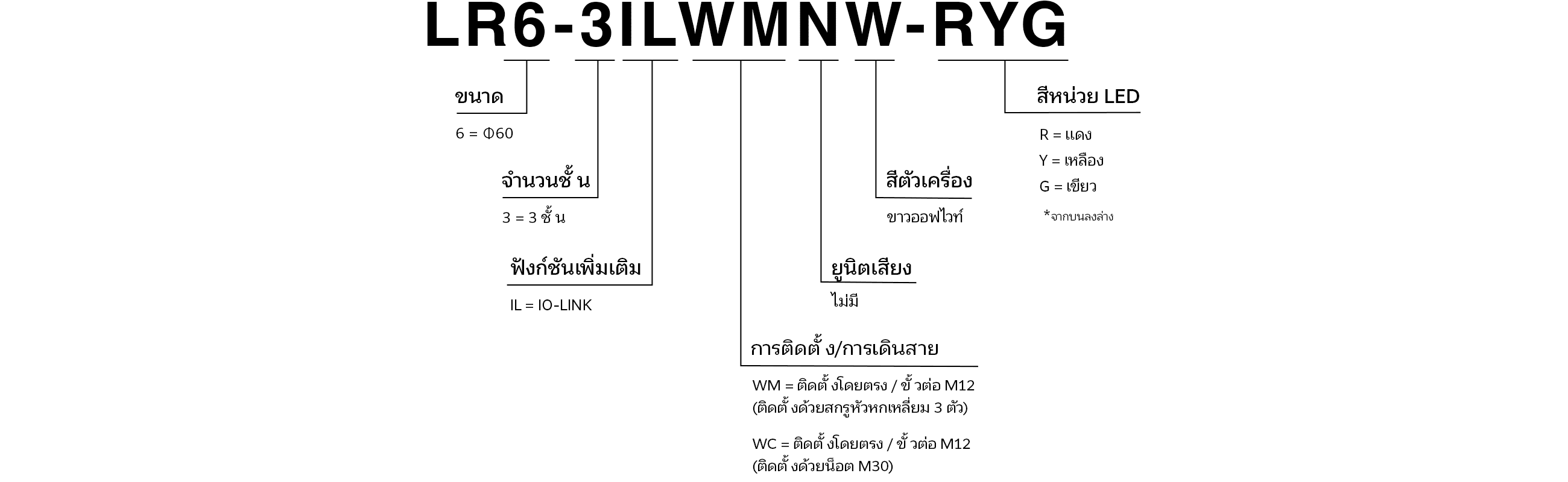 "รหัสรุ่น
