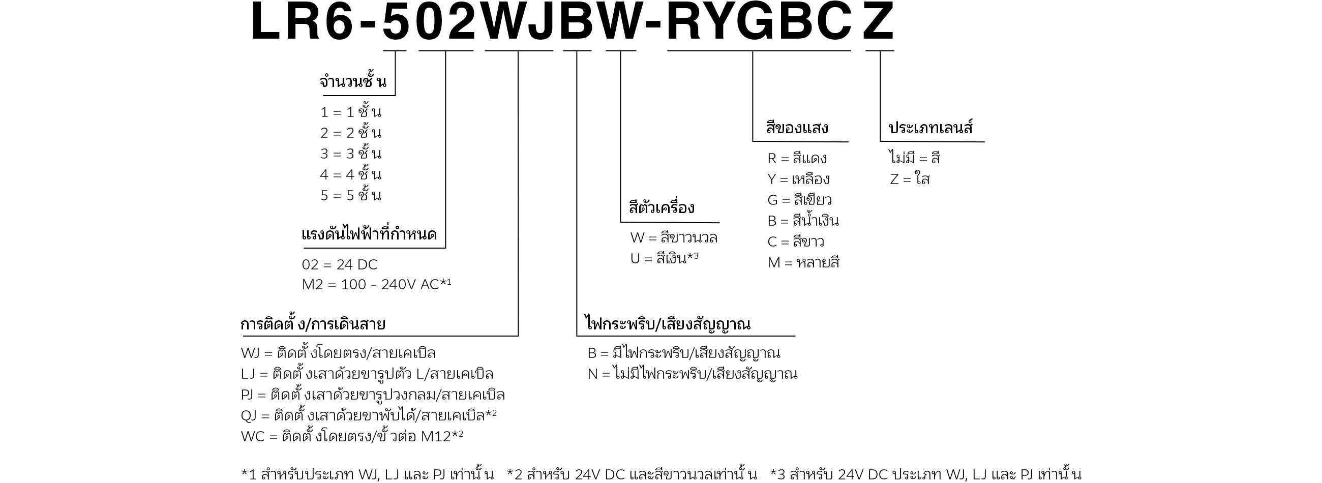 "รหัสรุ่น