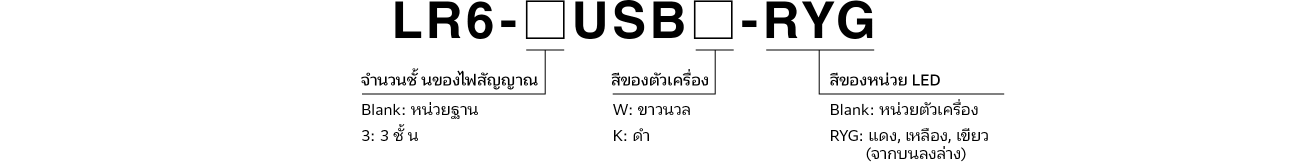 Model Code