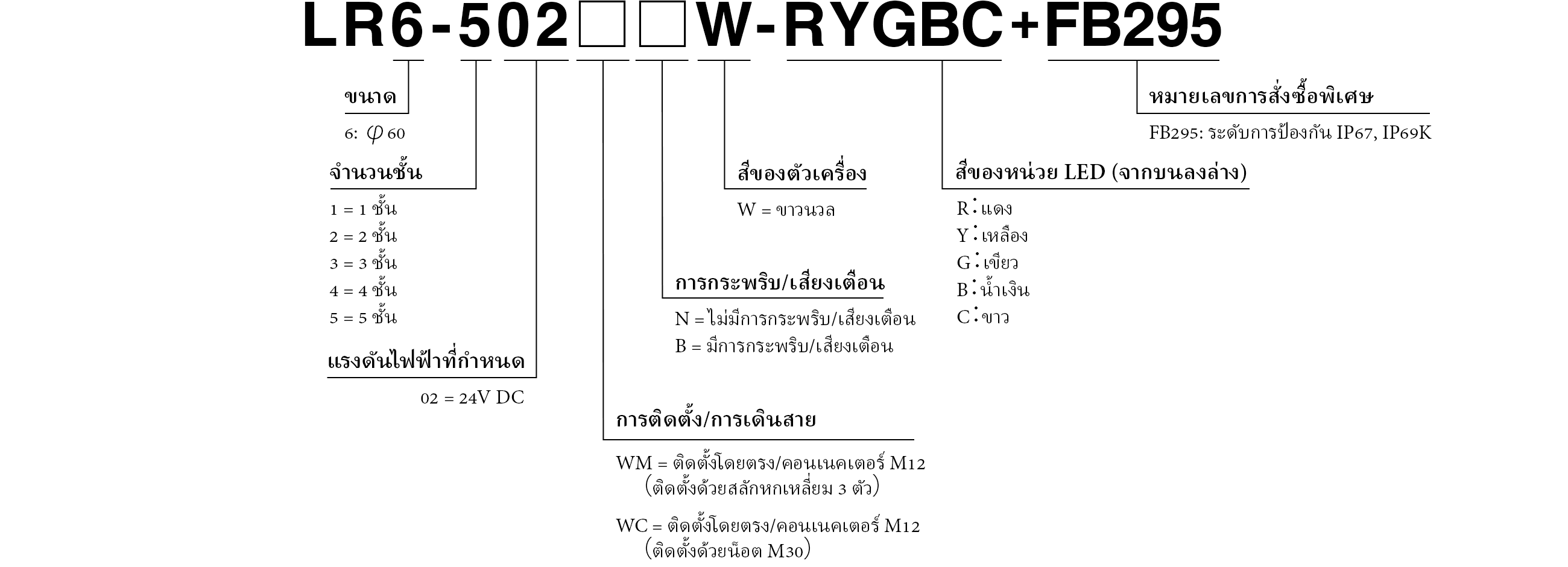 Model Code