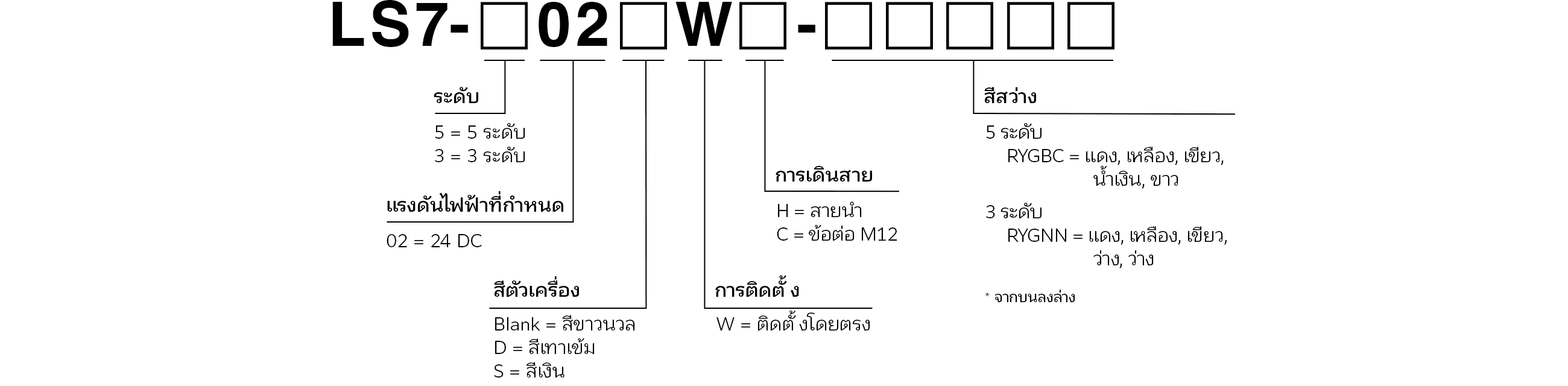 รหัสรุ่น