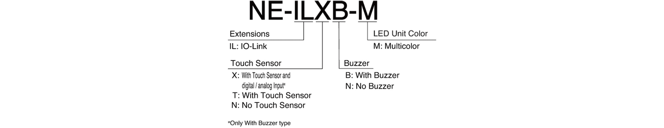 Model Code