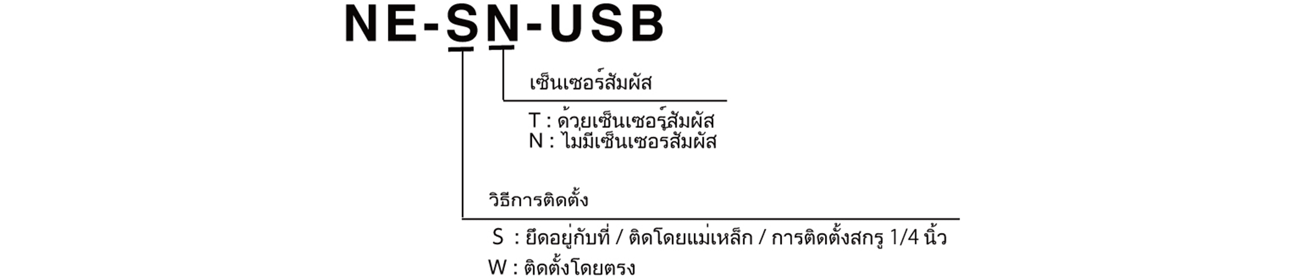 Model Code