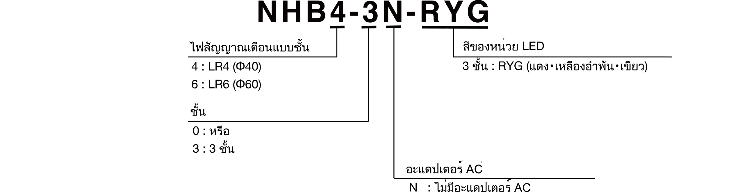 รหัสรุ่น กำหนดค่าหมายเลขชิ้นส่วน