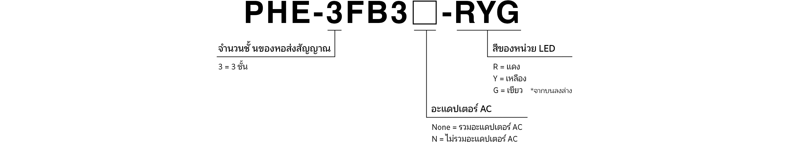 รหัสรุ่น