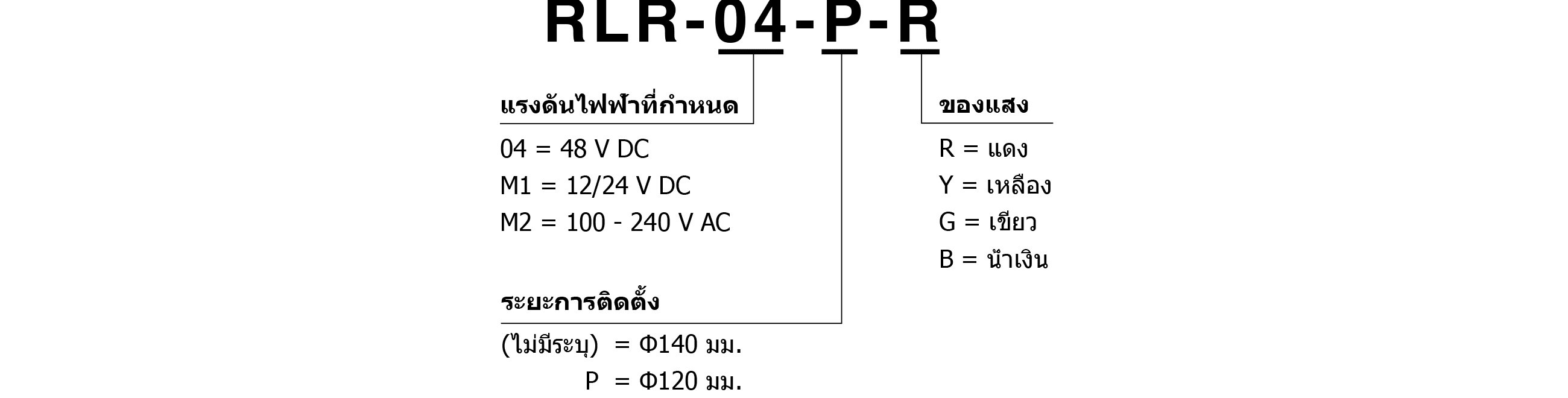 รหัสรุ่น