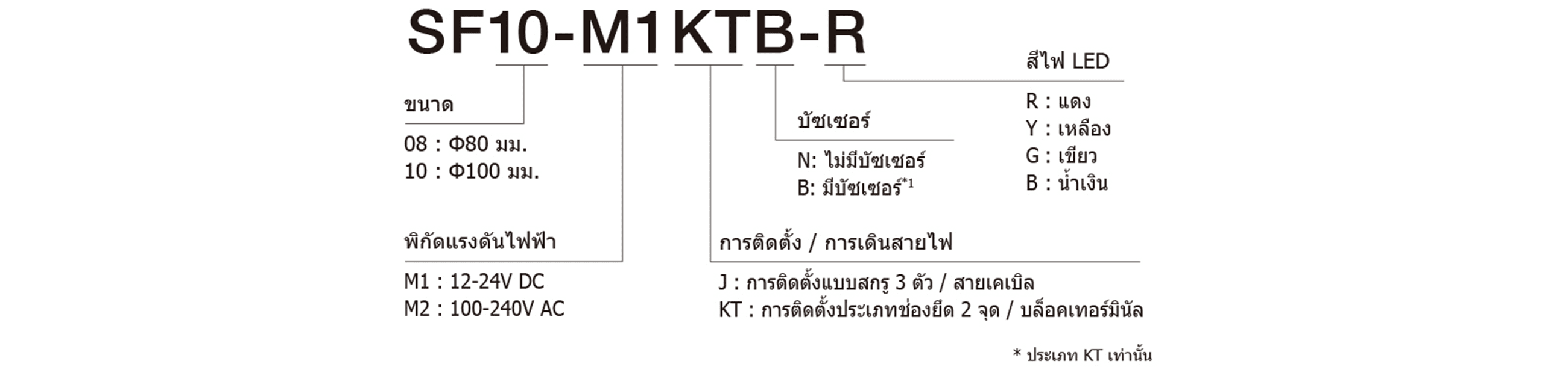 Model Code