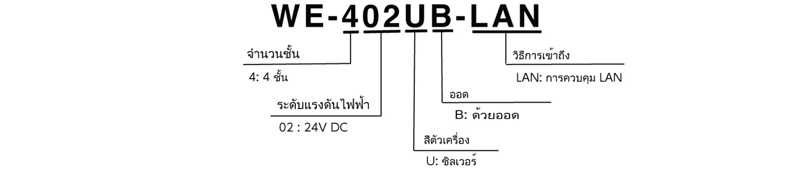 Model Code