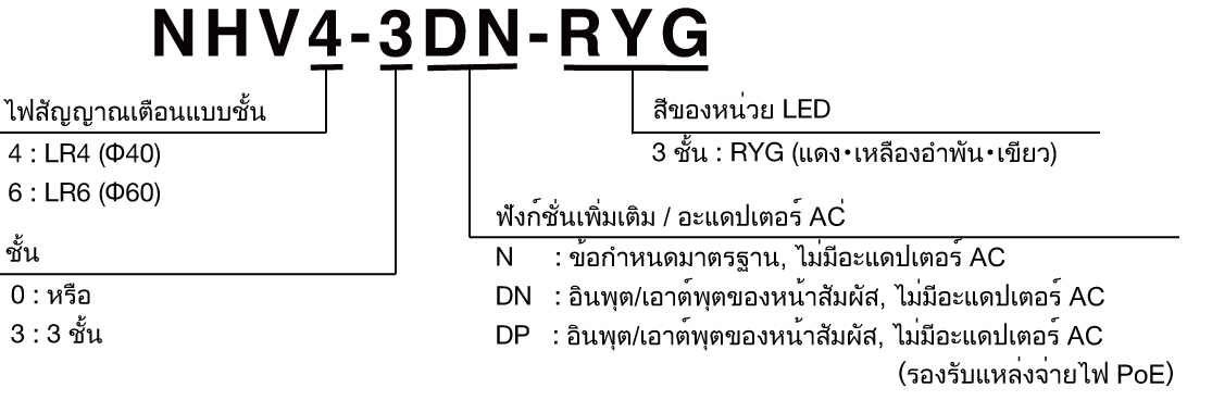 Model Number Configuration