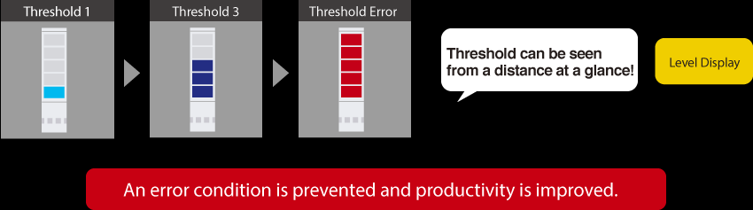 「しきい値が遠方から一目でわかる!」「レベル表示」異常発生を予防し生産性向上